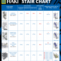 HAKI Stair Chart_Find out the HAKI Stair Suitable for your Site